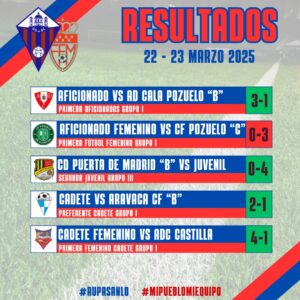 Lee más sobre el artículo RESULTADOS 22-23 DE MARZO